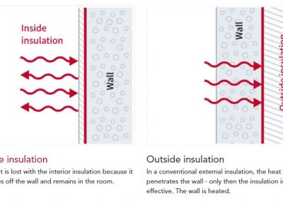 Click Here For Explanation of Insulation & Heat Reflection Method.