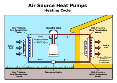 Schematic Of Air Source Heat Pump Principle.
