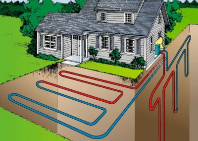V & H System Ground Source Heat Pump Principle.